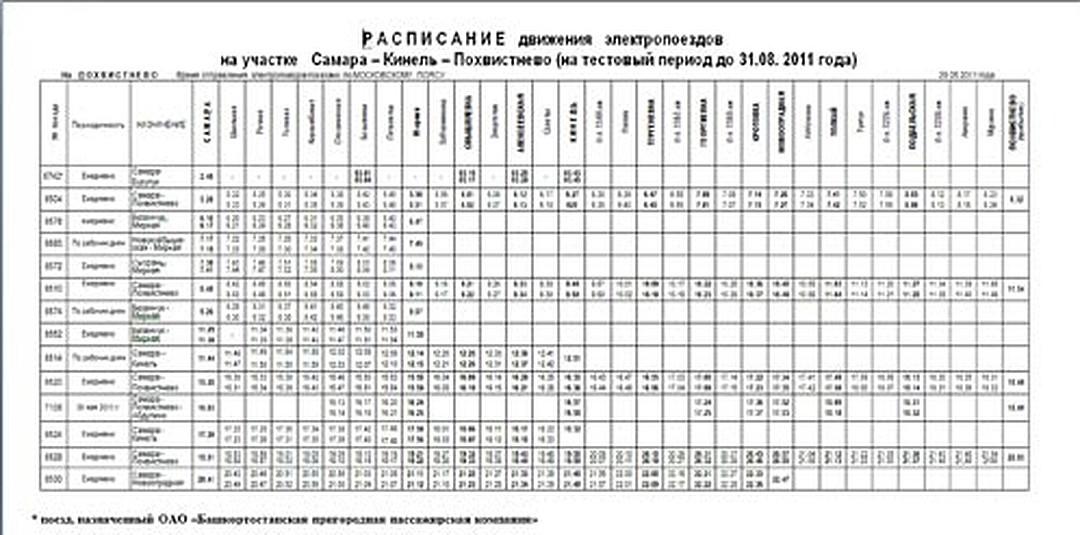 Аптека Ру Октябрьск Самарская Область 63 Регион