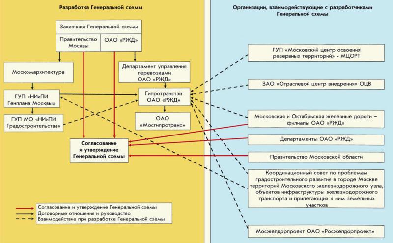 Расписание электричек серп и молот орехово зуево на сегодня с изменениями