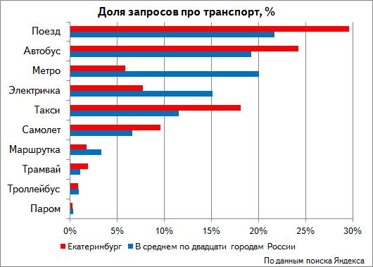 Расписание электричек каменске уральском екатеринбург сегодня. Расписание электричек Каменск-Уральский. График поездов Каменск Уральский.