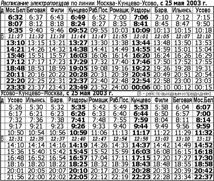Расписание электричек Фили - Голицыно на год