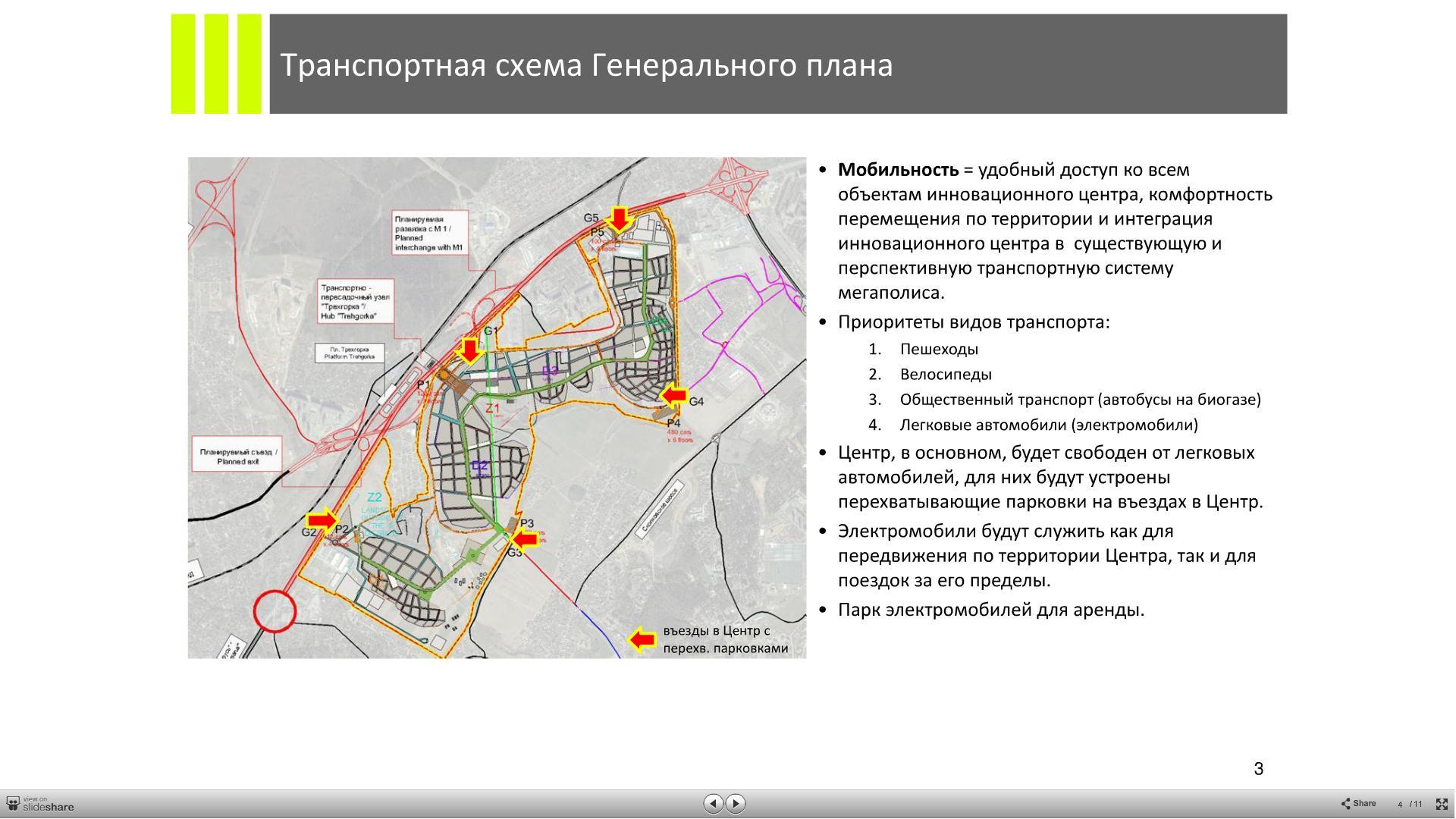 Сколково инновационный центр схема