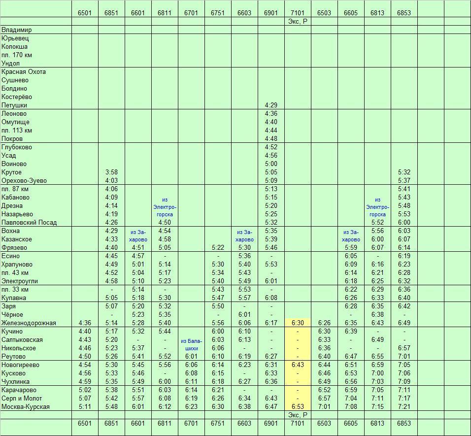 Расписание электричек Балашиха → Москва-Курская