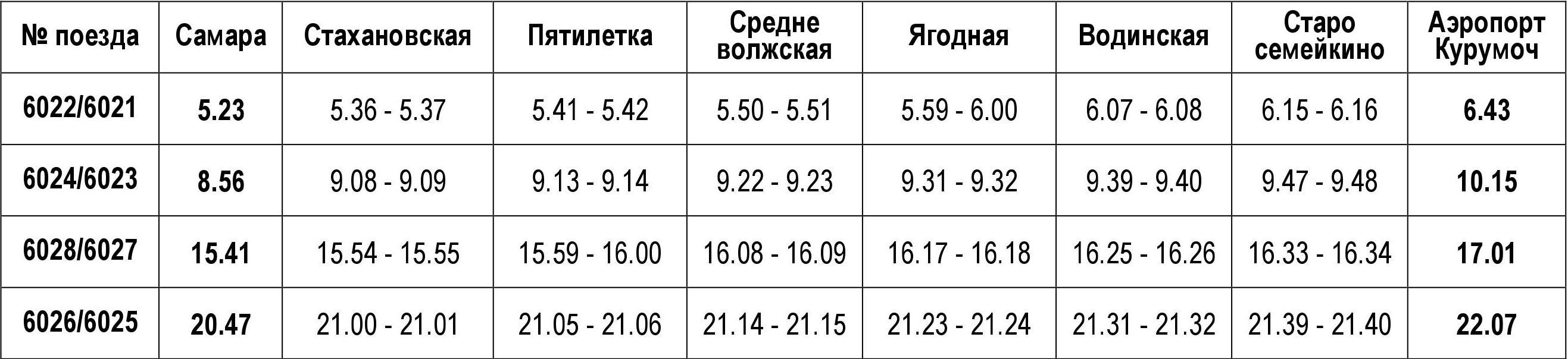 Электричка липяги самара. Электричка Самара Курумоч аэропорт расписание. Расписание электричек Самара Курумоч. Расписание Курумоч аэропорт. Самара аэропорт Курумоч электричка.