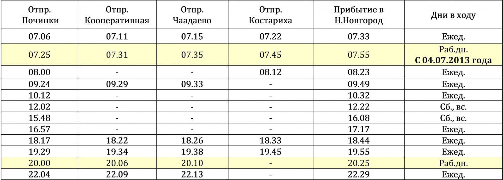 Таблица расписания электричек