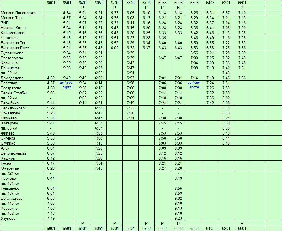 Расписание электричек от домодедово до нижних котлов