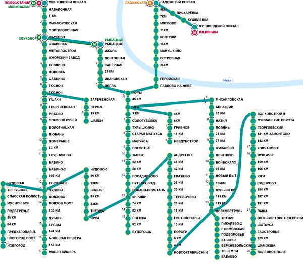 Расписание электричек Всеволожская → Санкт-Петербург