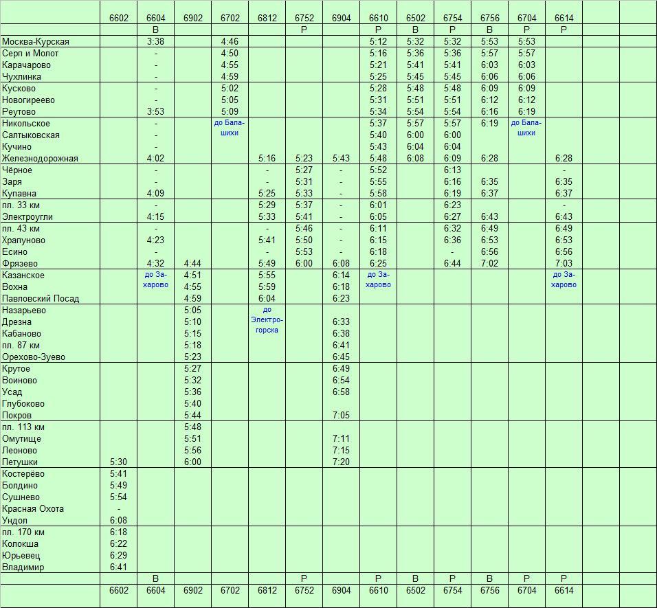 Расписание электричек Электрогорск - Фрязево