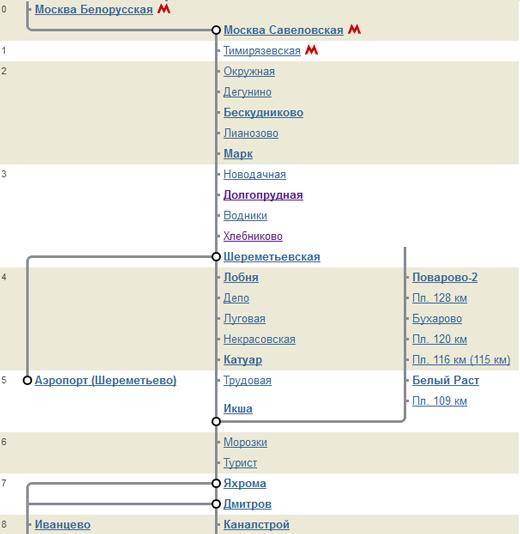 Расписание электричек Катуар → Лобня